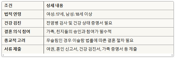 이란 결혼 절차